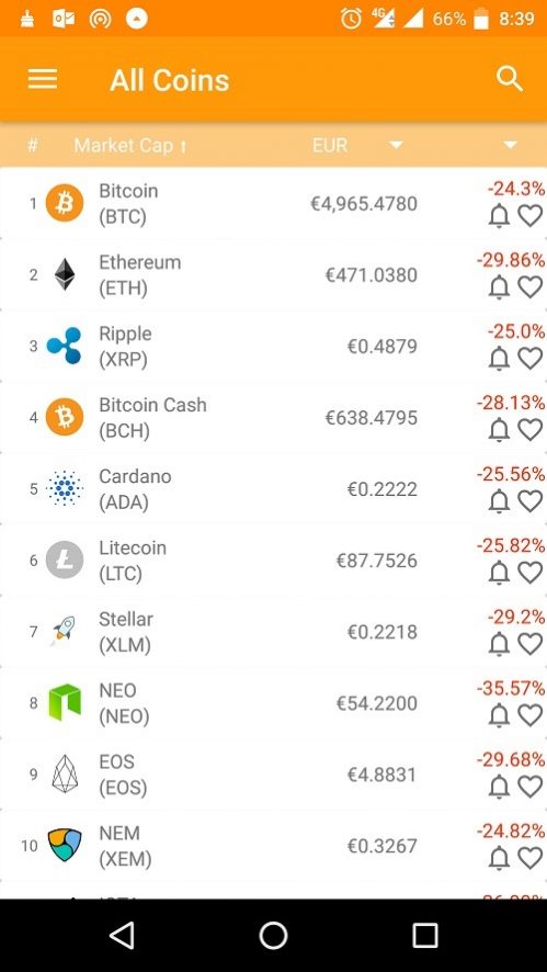 bitcoin bublina