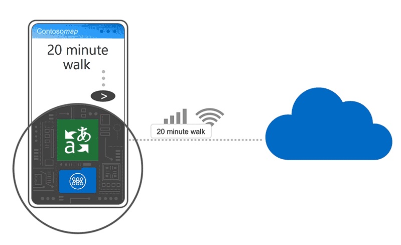 offline slovnik microsoft translator