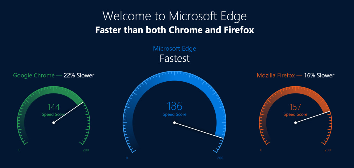 edge