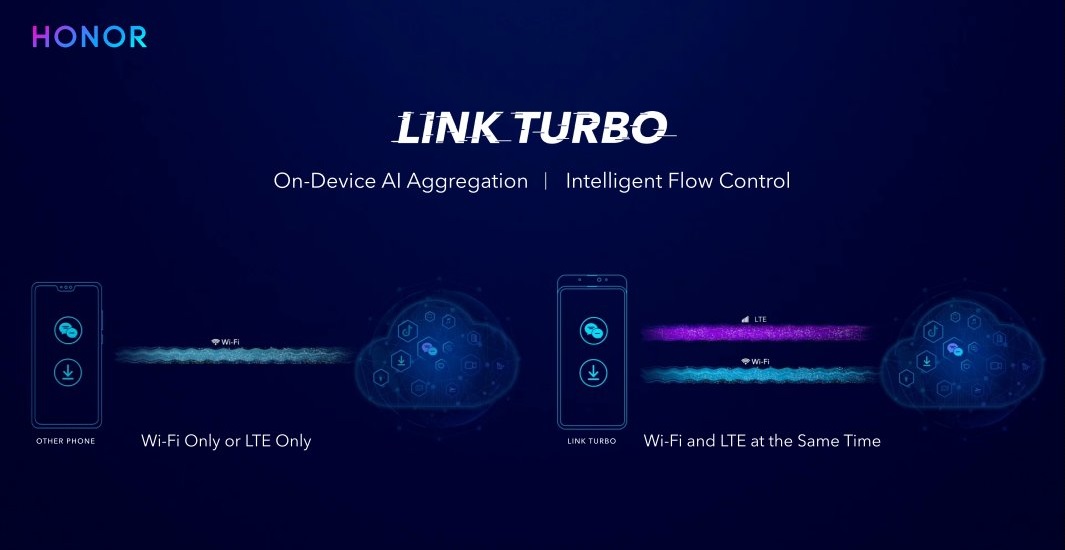 honor link turbo
