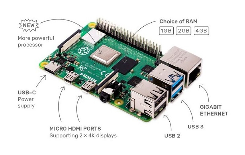 raspberry pi 4 uvodny obrazok 2_opt