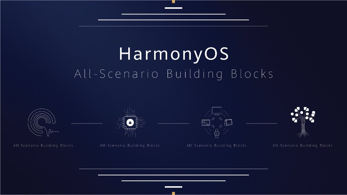 HarmonyOS