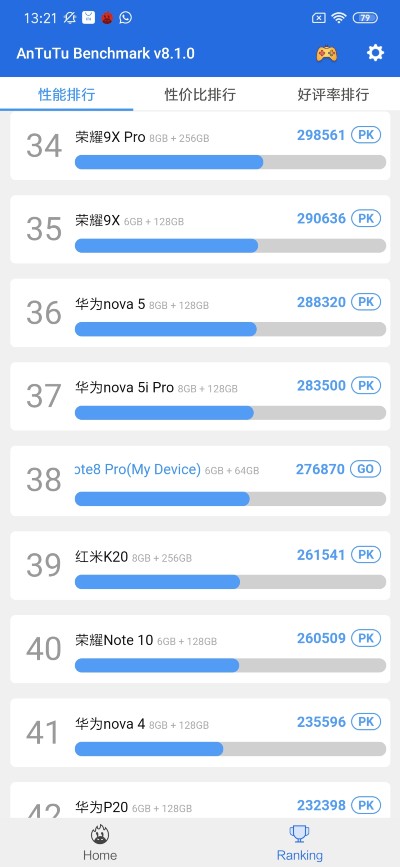 Redmi Note 8 Pro recenzia_vykon_3
