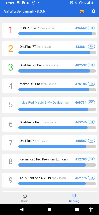 Red Magic 3S_recenzia_Antutu_porovnanie_1