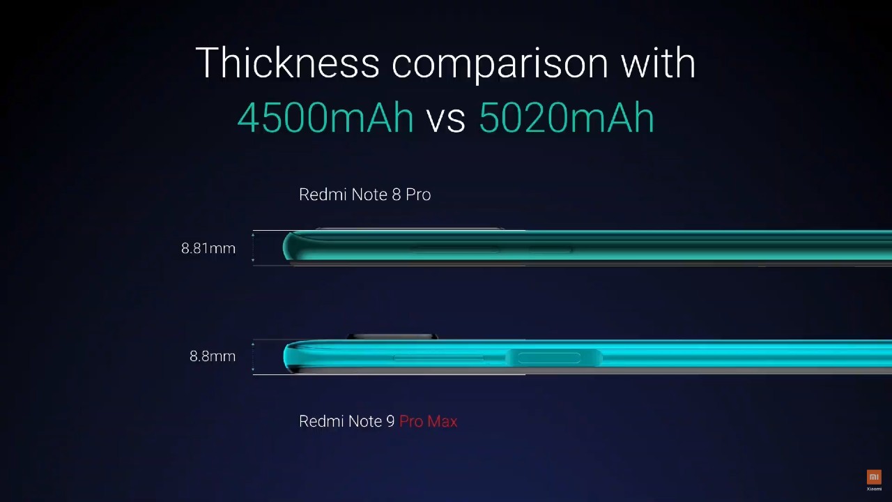 Redmi Note 9 Pro Max_hrubka