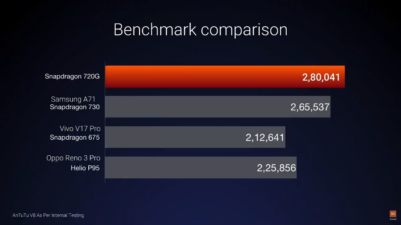 Redmi Note 9 Pro_snapdragon 720_AnTuTu