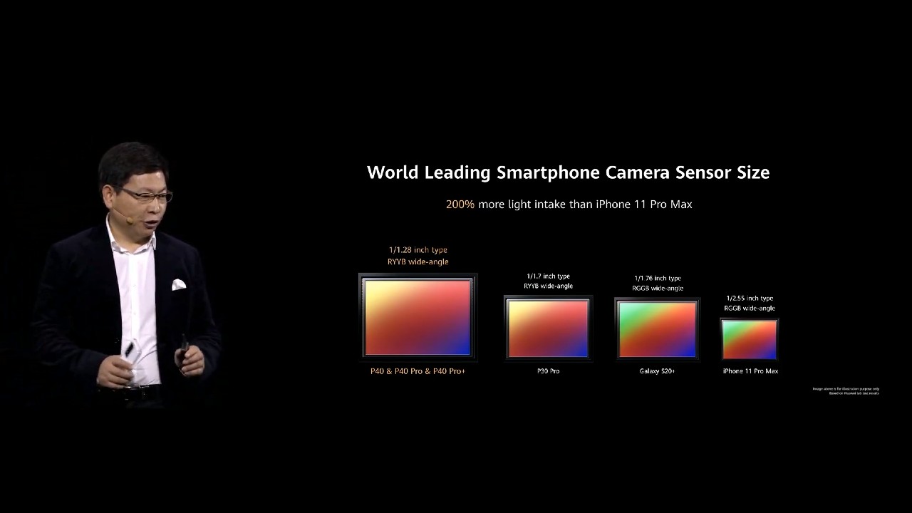 Ultra Vision Senzor_huawei P40
