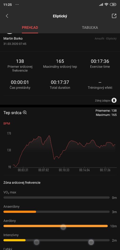 Amazfit_App_aktivity_recenzia Amazfgit_GTS_1_elipticky_statistiky