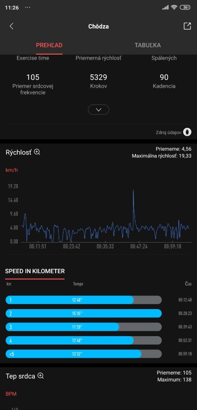 Amazfit_App_aktivity_recenzia Amazfgit_GTS_2_chodza_udaje