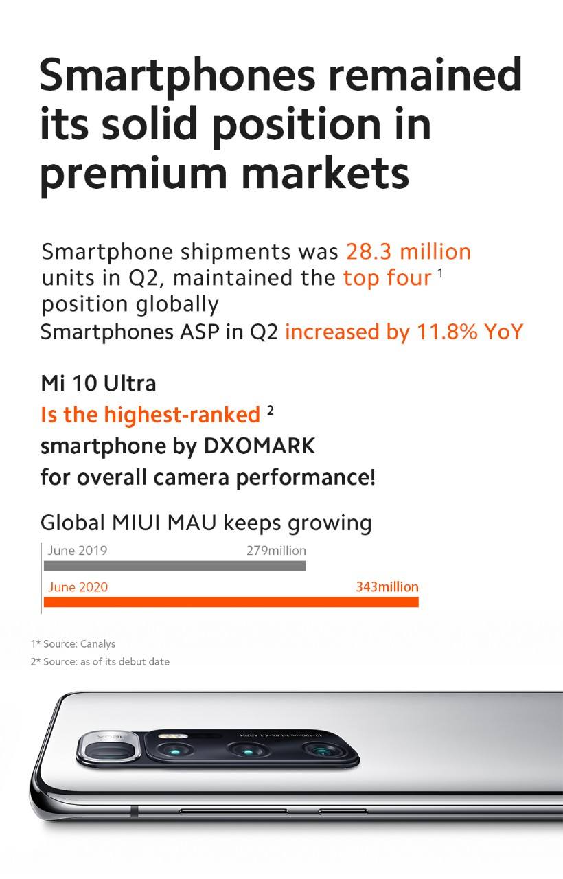 Xiaomi_predaje smartfonov 2. kvartal 2020