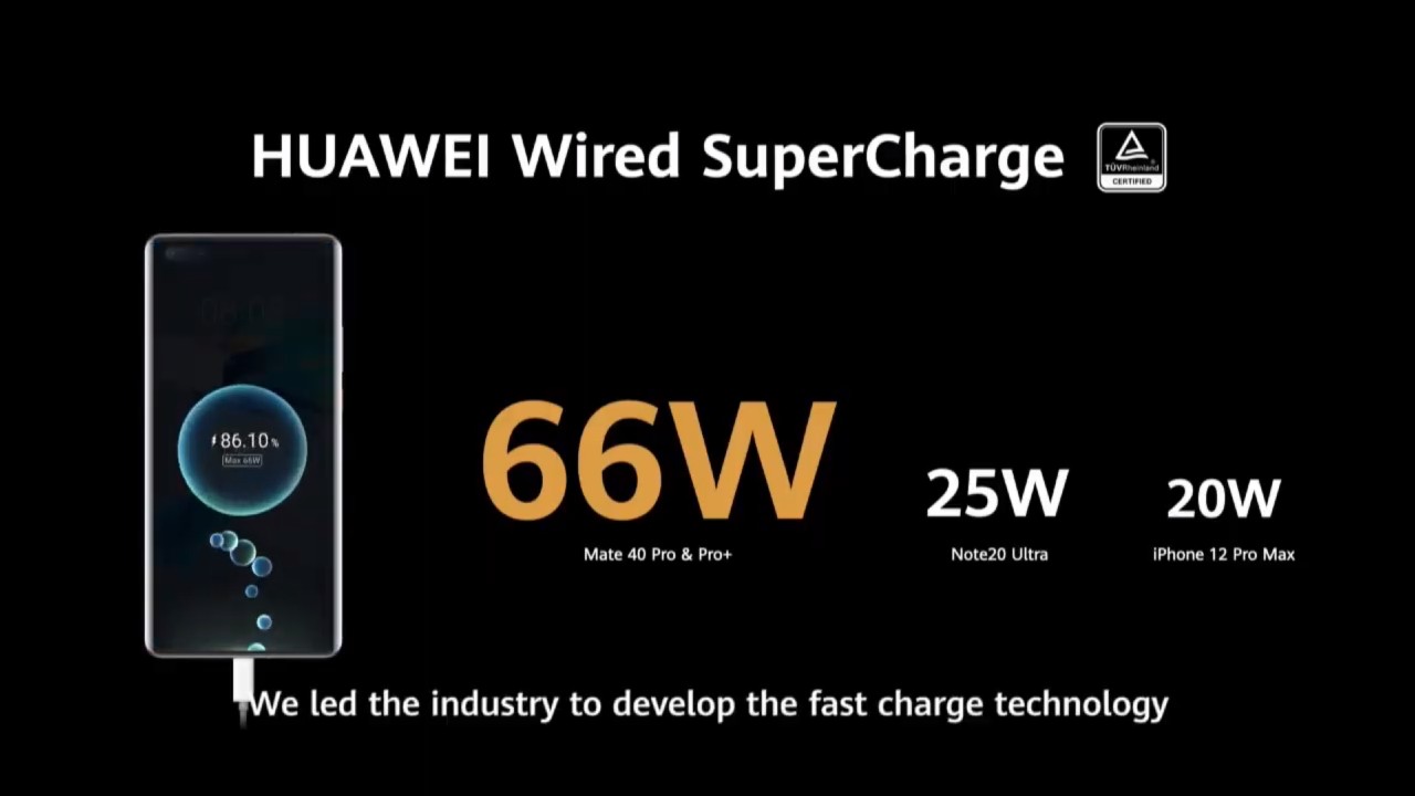 Huawei Mate 40_technologia rychleho nabijania