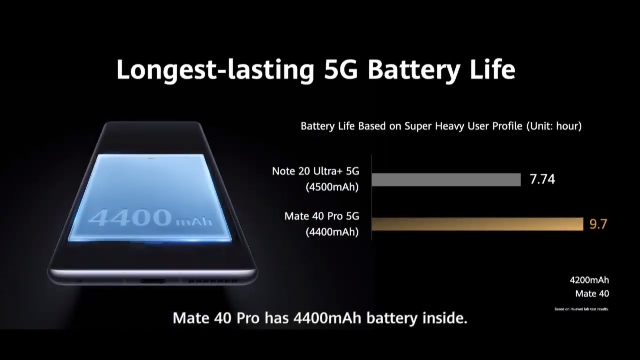 Mate 40 Pro bateria