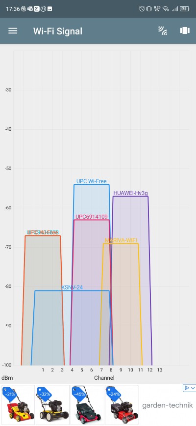 WiFi analyza signalu_1 (2)