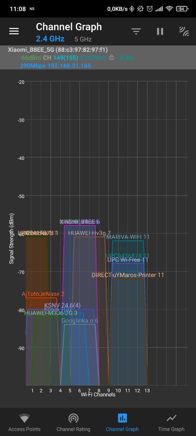 Wi-Fi analyzer_preplnenost kanalov