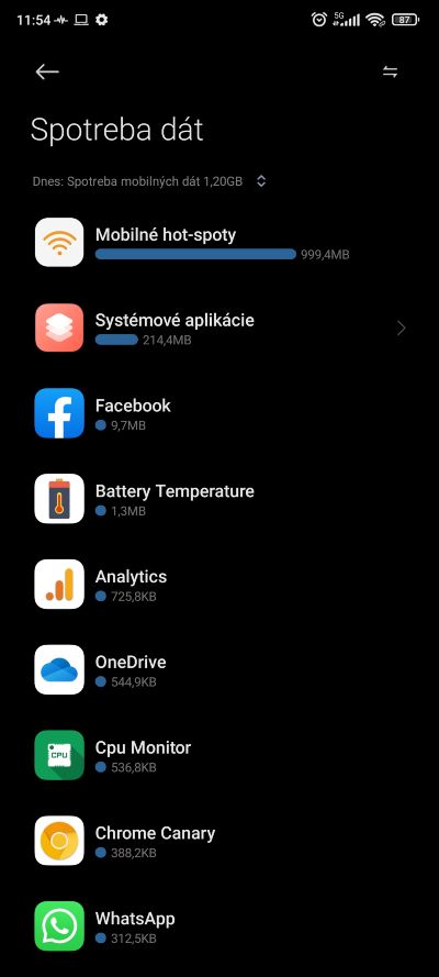 Spotreba dat_smartfon