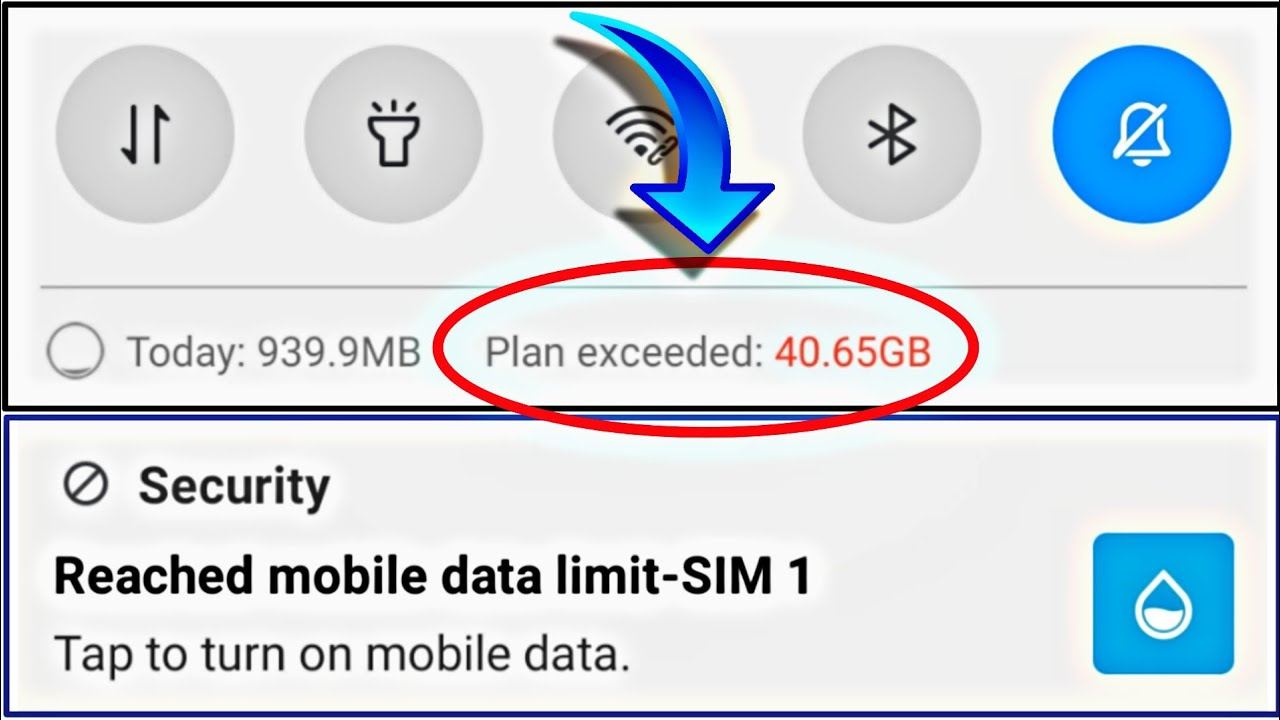 xiaomi spotreba dát