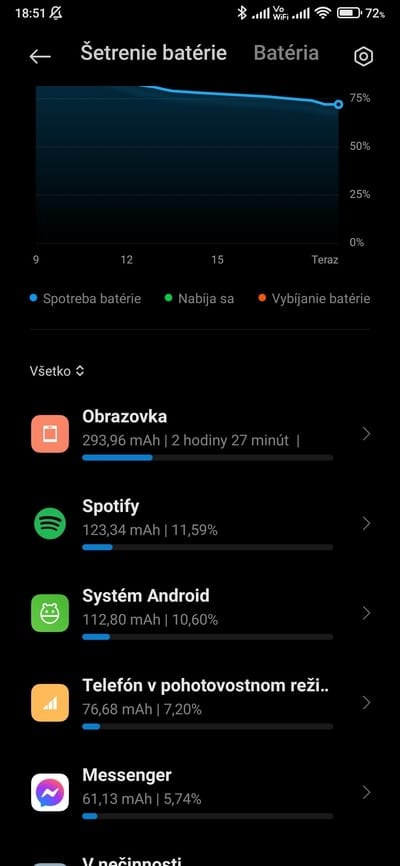 spotreba batérie xiaomi