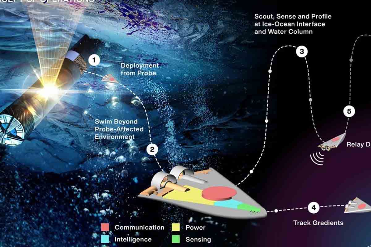 Ako bude hľadať NASA život pod povrchom mesiaca Europa?