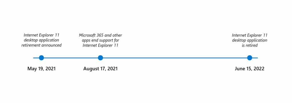 koniec internetu explorer