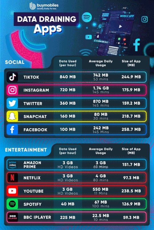 Aplikácie mobilné dáta