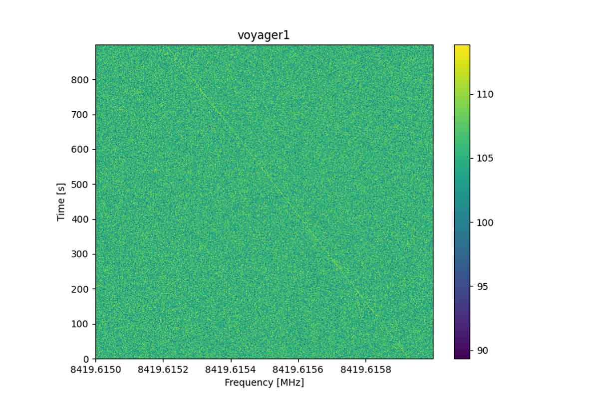 Pozemným teleskopom sa podarilo zachytiť sondu Voyager 1. 