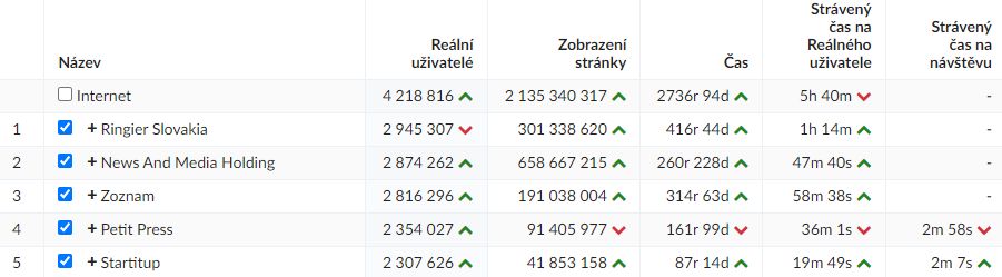najvacsie medialne domy jul