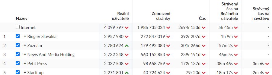 najvacsie medialne domy jun