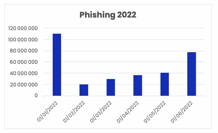 phishing q2