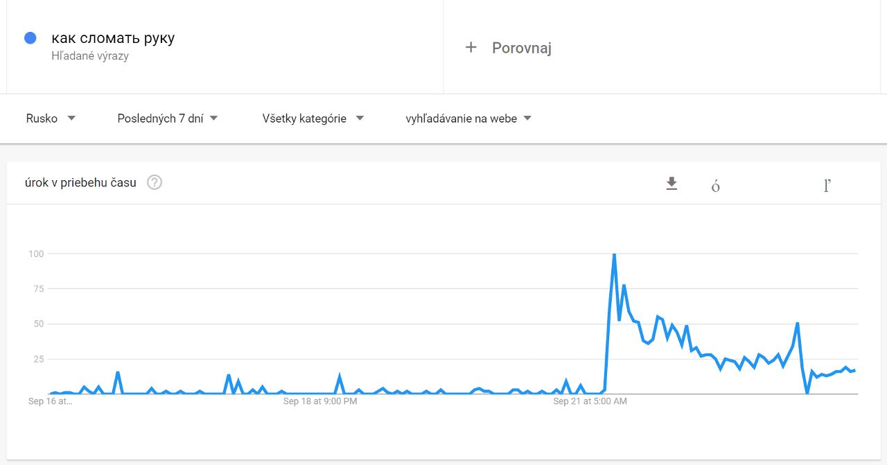 ako si zlomit ruku rusko