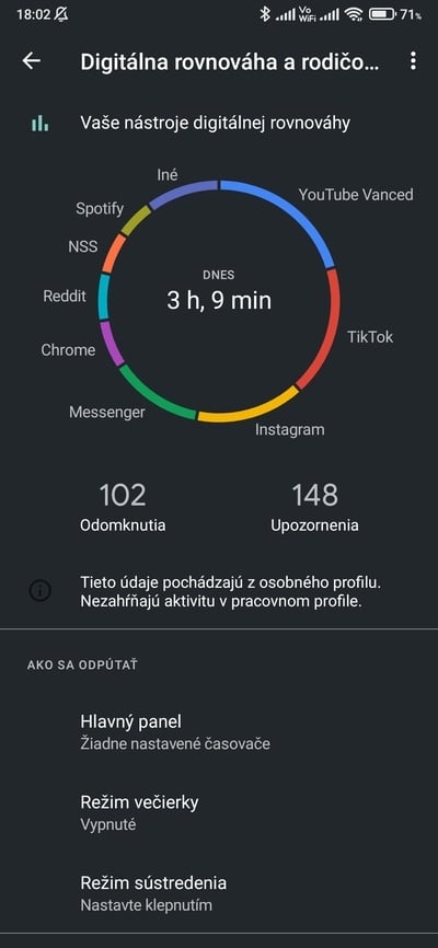 android digitálna rovnováha 2