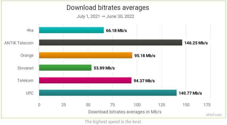 nPerf_merania rychlosti internetu