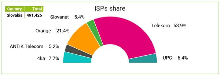 nPerf_merania