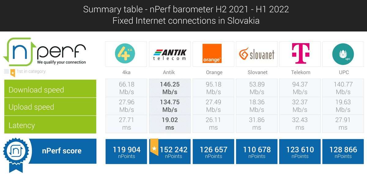 nPerf_najkvalitnejsi internet