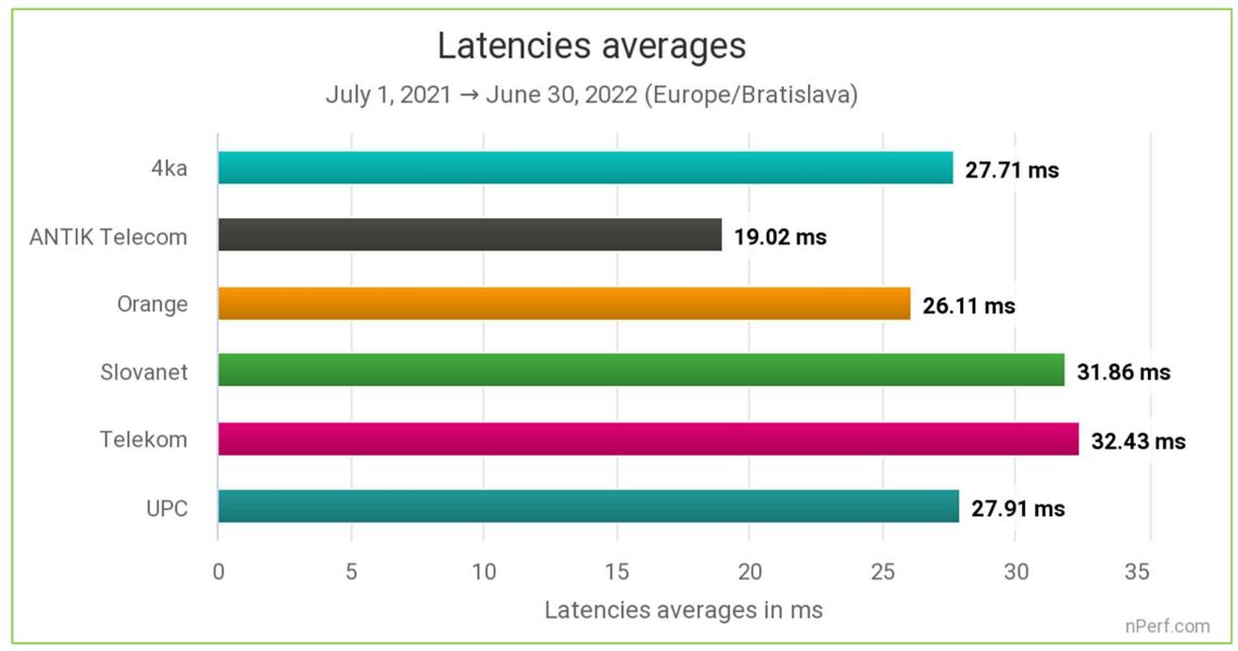 nPerf_najkvalitnejsi odozva