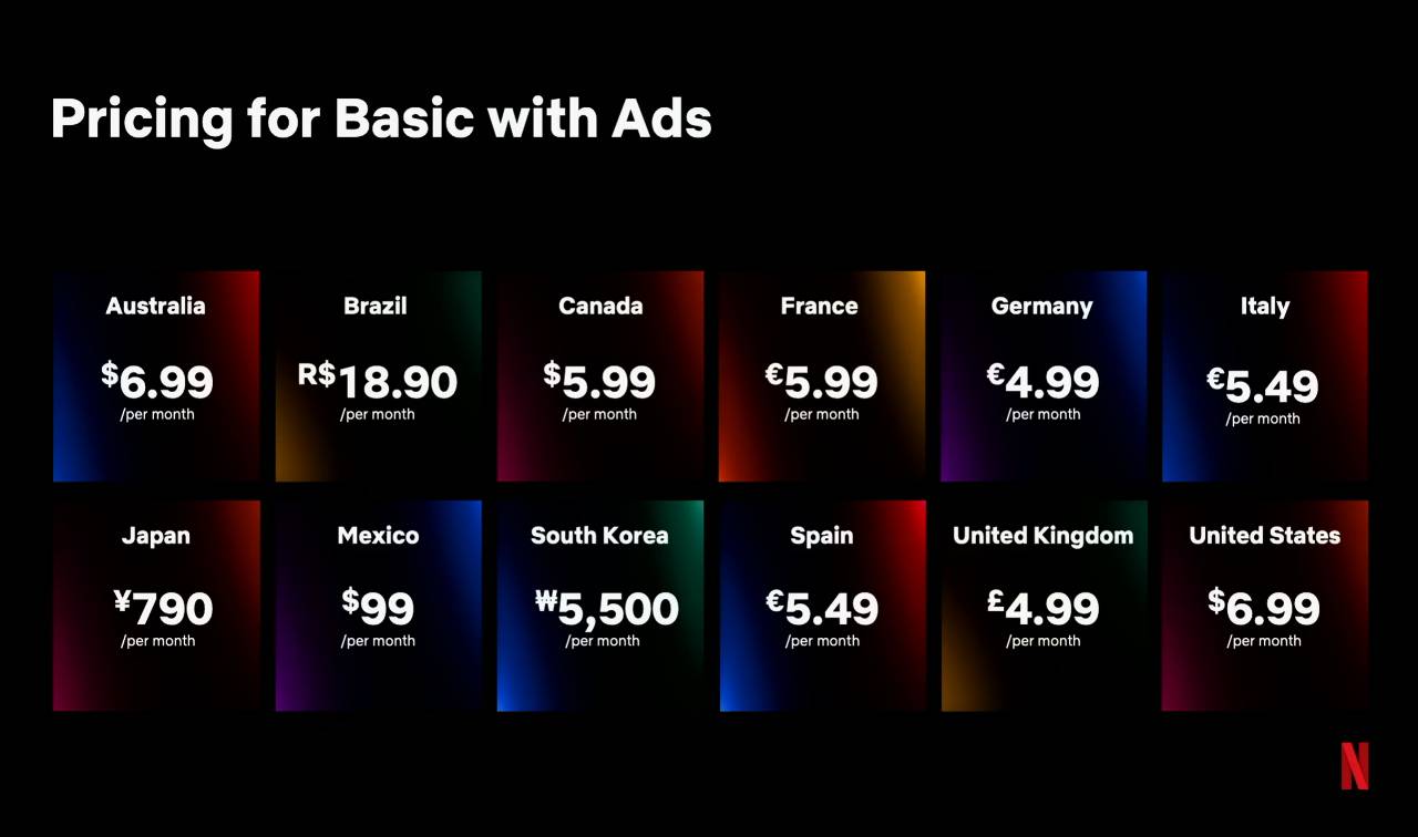 Netflix cena predplatneho s reklamou