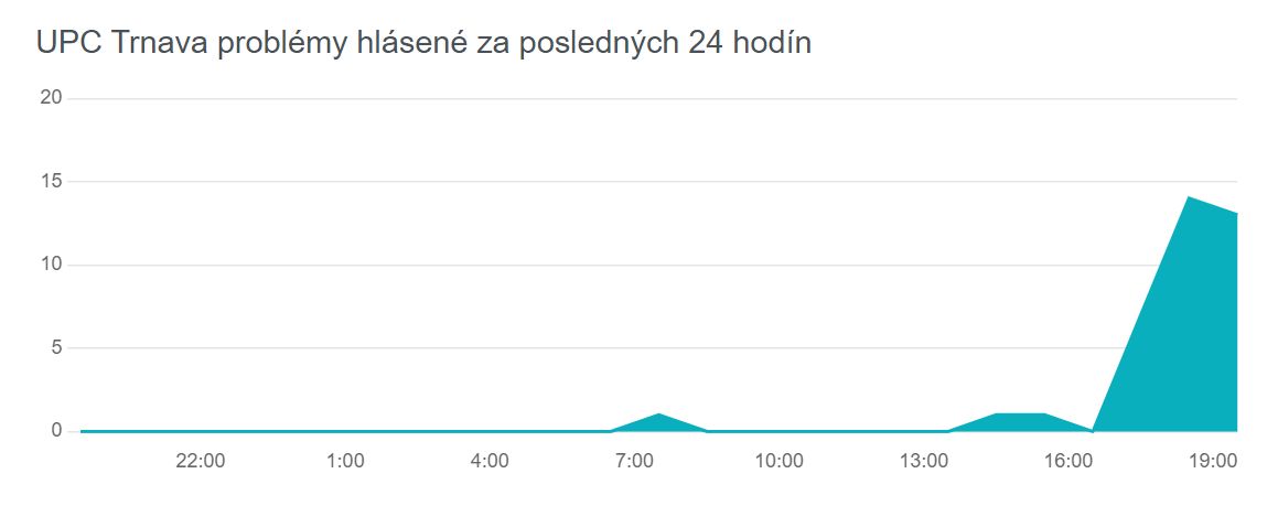 vypadky internetu_Trnava