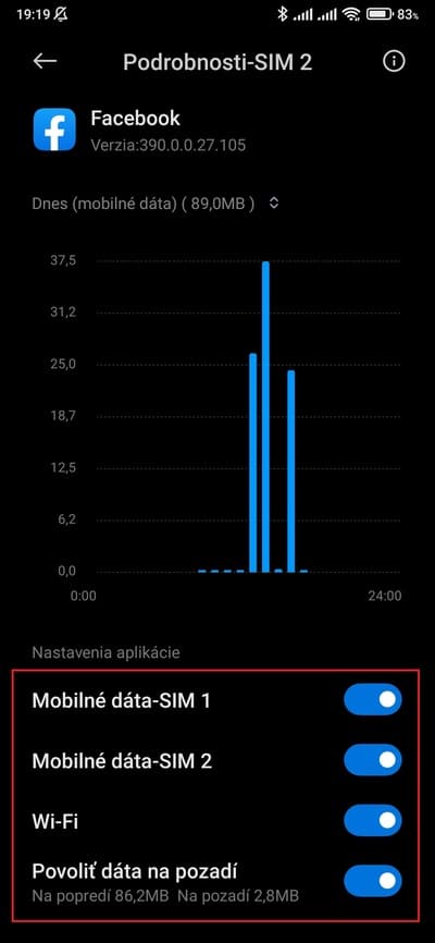 podrobnosti spotreby dát