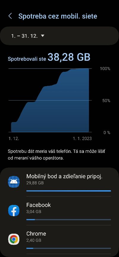 spotreba dat nastavenia smartfonu_4