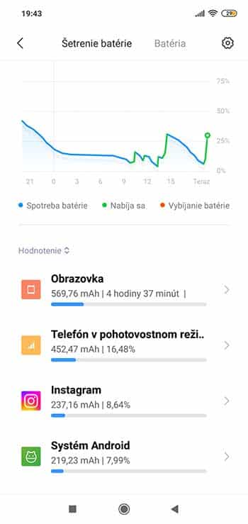 Takto dostanete z vašej batérie maximum