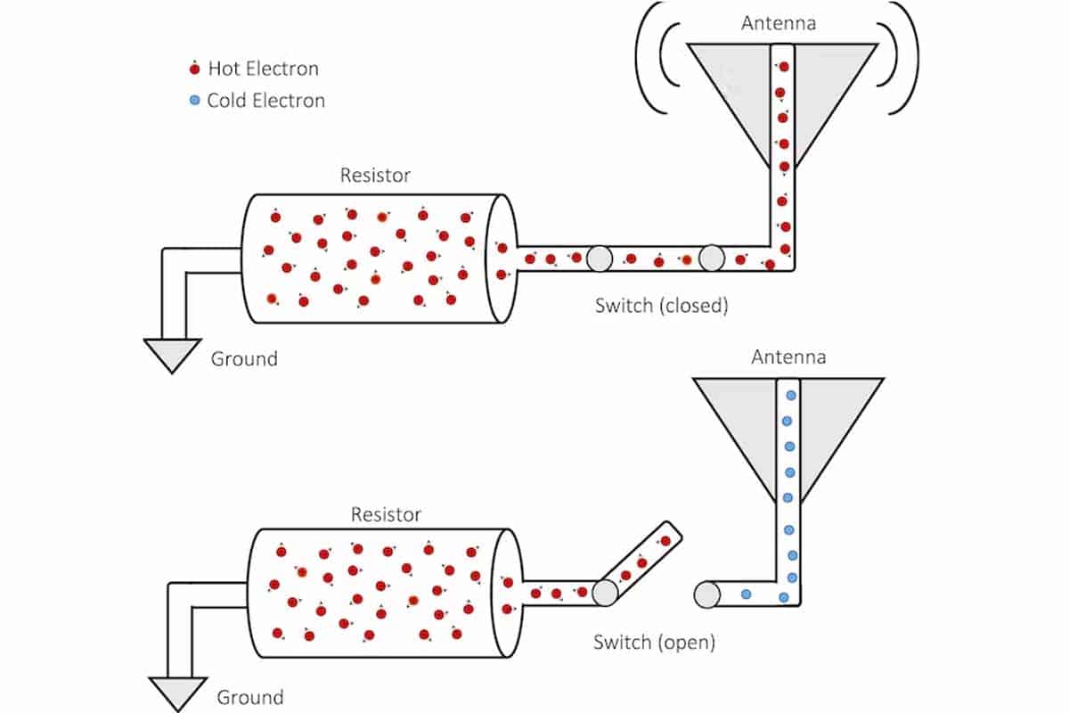 Autori vyvinuli systém vysielania komunikácie, ktorý si nevyžaduje takmer žiadnu energiu