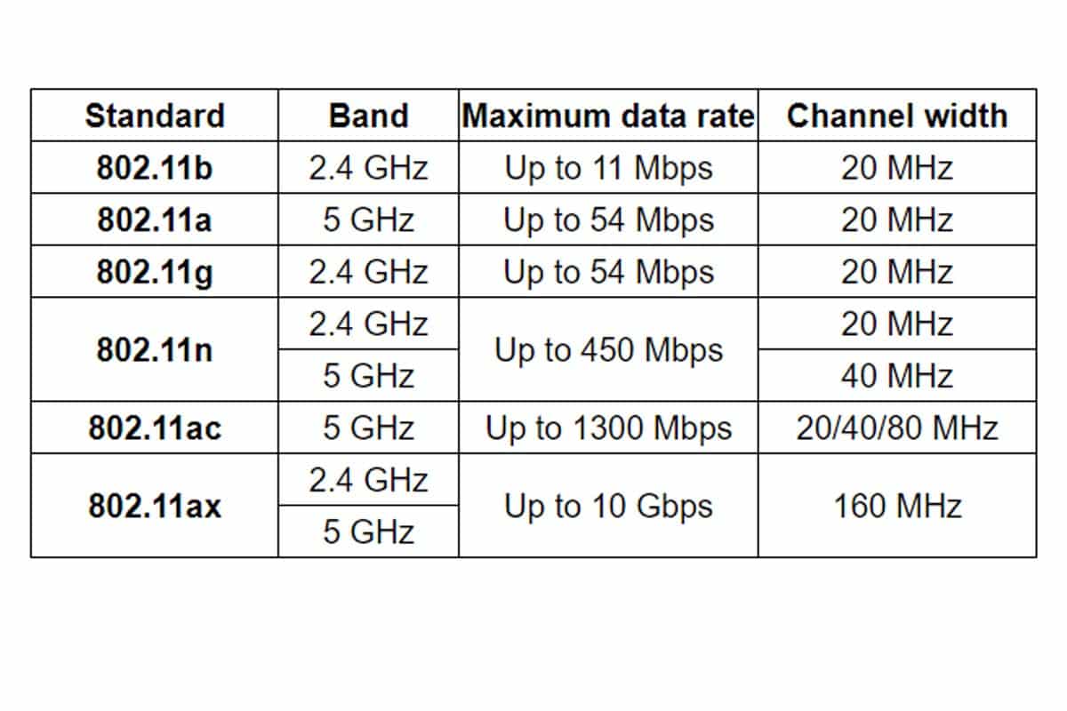 Podporuje váš počítač Wi-Fi 6?
