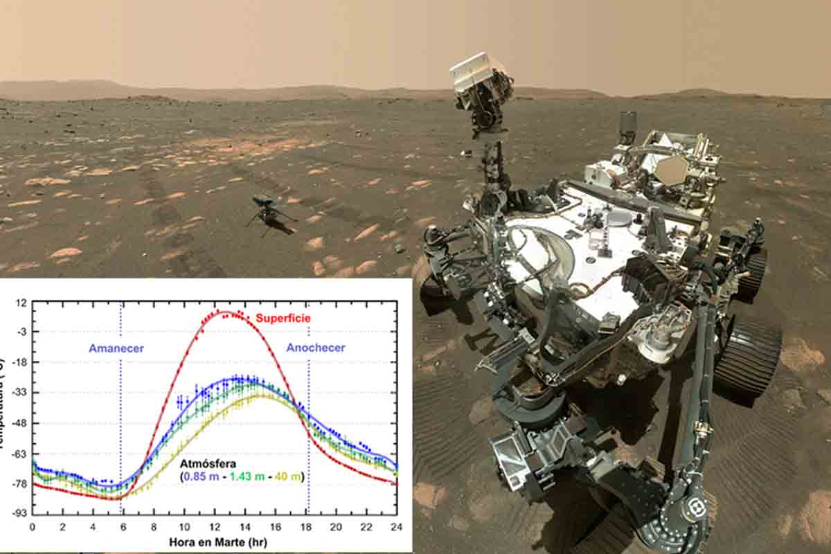 Rover Perseverance ukazuje, aké bolo počasie počas posledného marťanského roka.