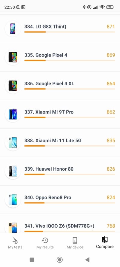 3DMark Xiaomi 13 Lite