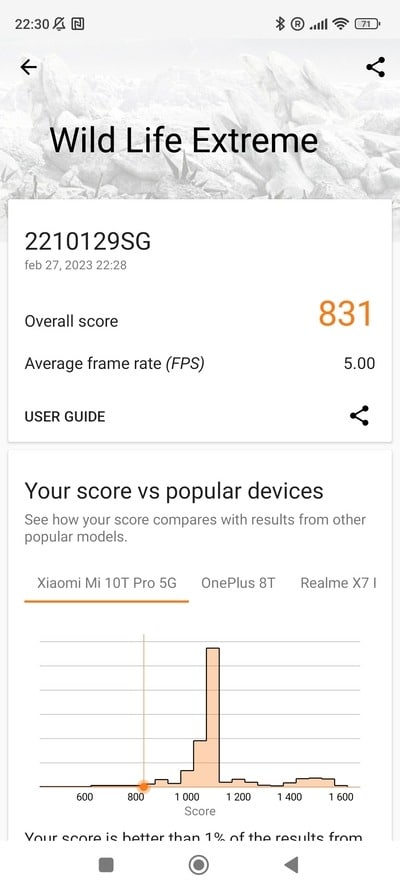 3DMark Xiaomi 13 Lite