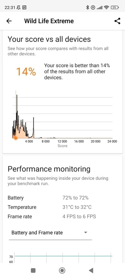 3DMark Xiaomi 13 Lite