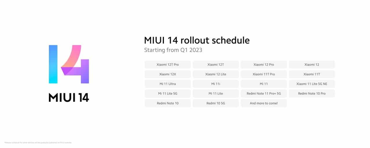 MIUI 14 aktualizácie