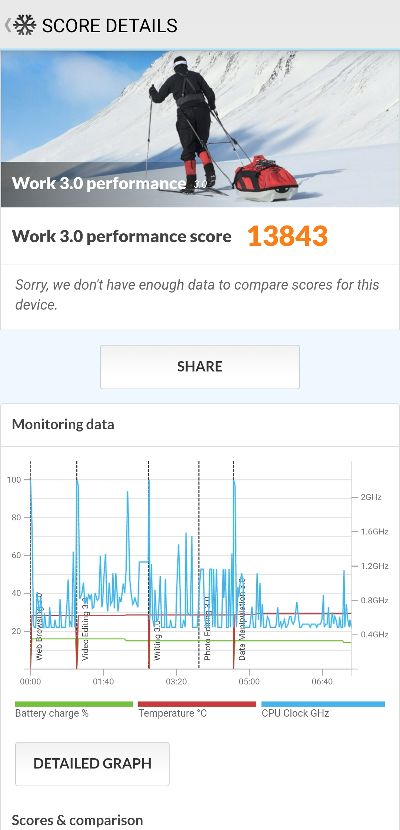 Samsung Galaxy S22 Ultra_vykon
