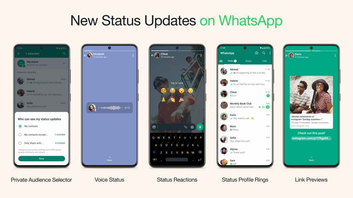 whatsapp nove funkcie statusy