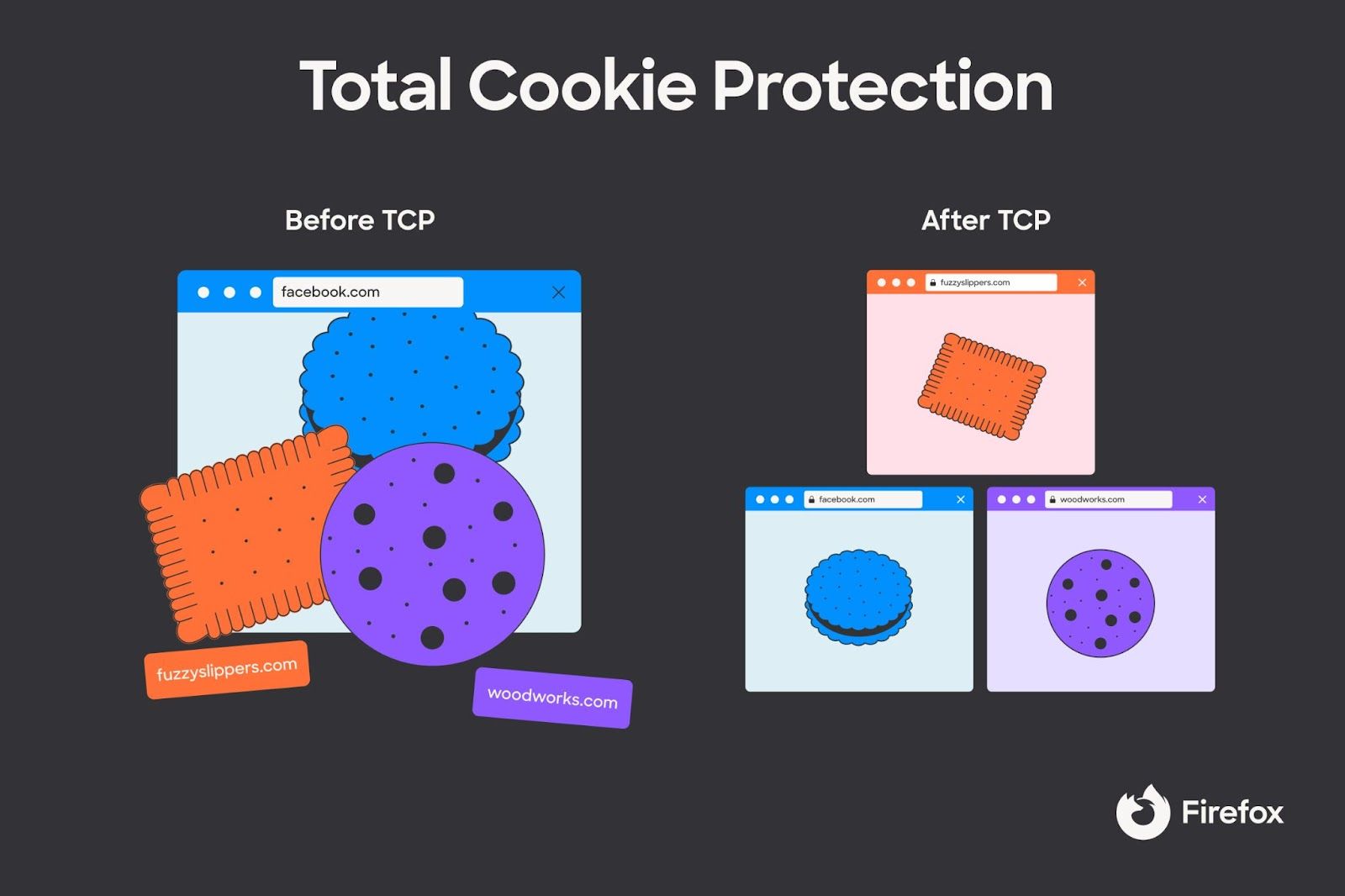 Firefox cookies