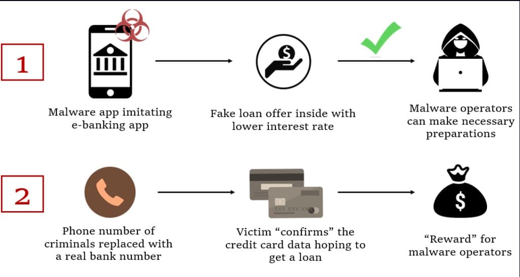 Južná Korea voice phishing